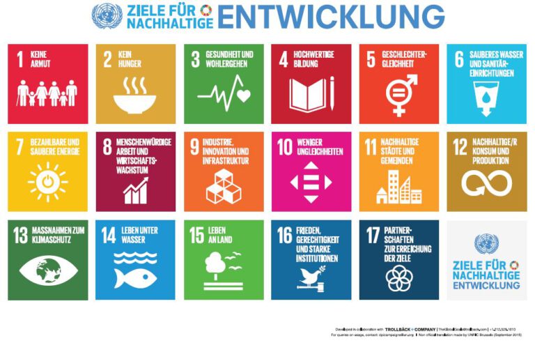 Kacheln aller 17 Sustainable Developement Goals
